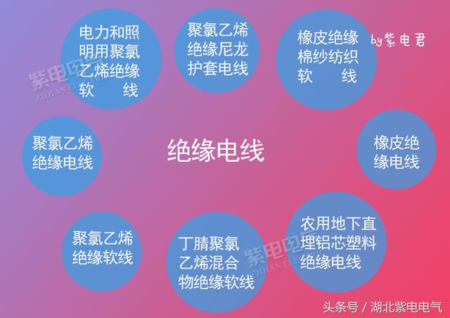 電線電纜，你還時常分不清嗎