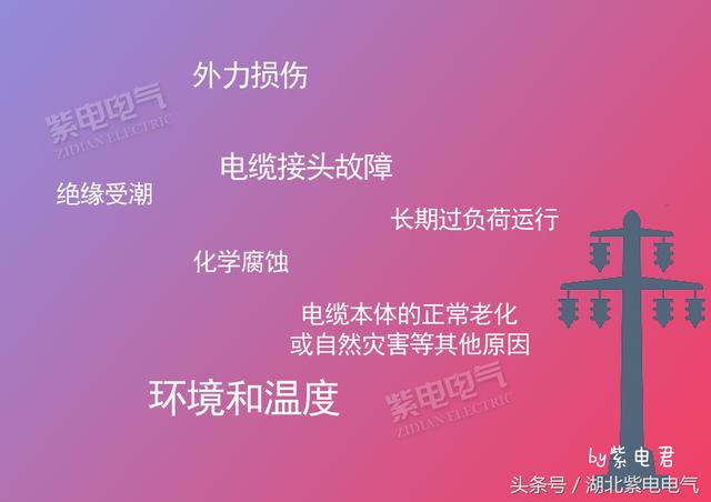 紫電電氣_電線電纜，你還時常分不清嗎